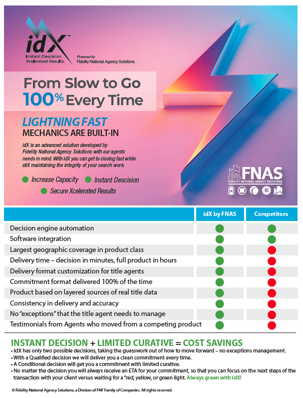 Automated Title Products & Customized Production